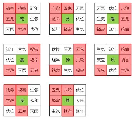 八掛 風水|本命卦と宅卦を調べて人と家の相性をチェックしまし…